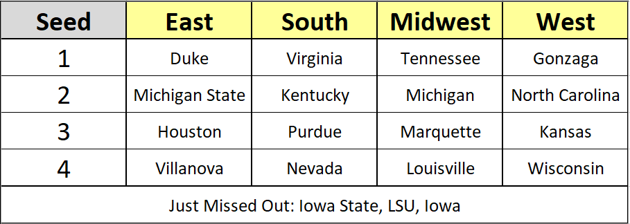 Bracket Preview Graphic 2019