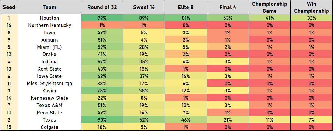 Midwest Region 2023